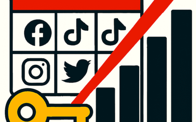 Unlock 10X Business Growth with Consistent Media Posting in Ohio